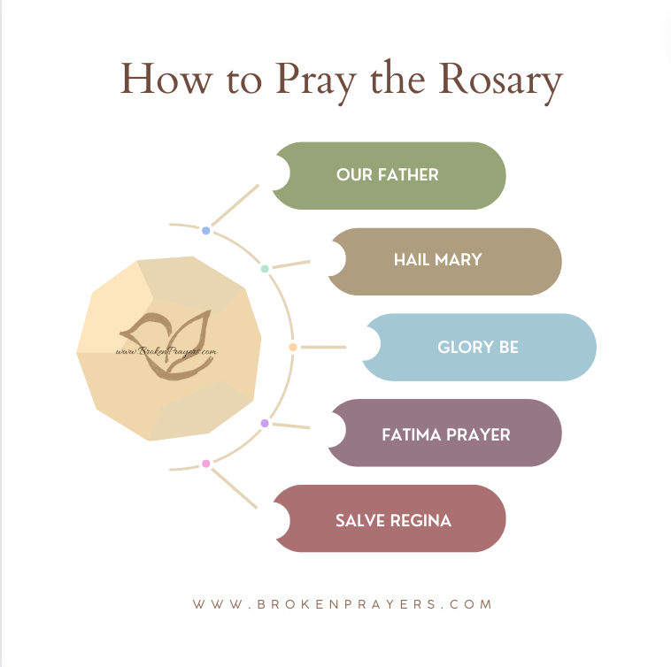 Rosary Prayer Guide